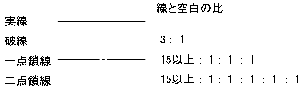 製作と製図 Robotmaker V1 0 0 Documentation