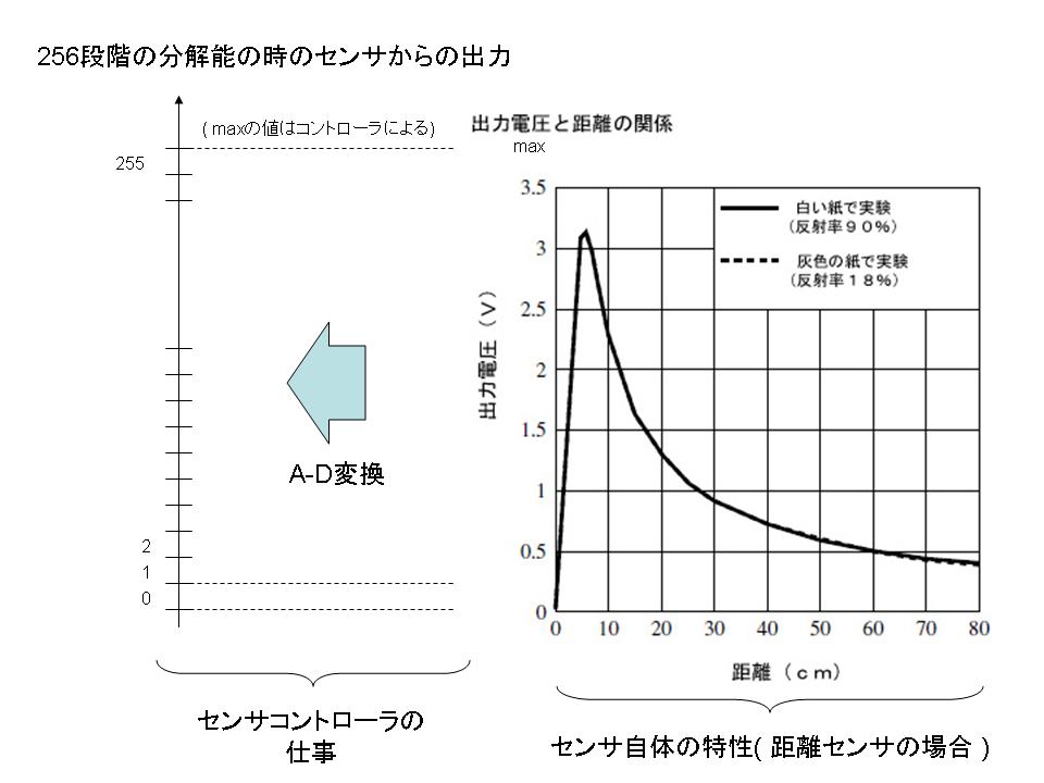 V-cm