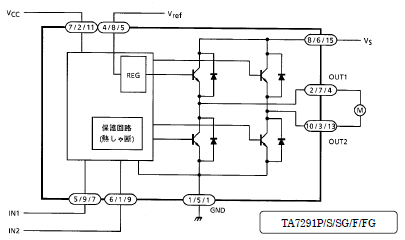 TA7291 brock diagram