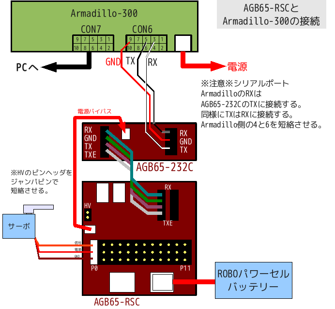 device connection