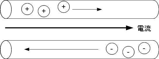 electron, positive, current