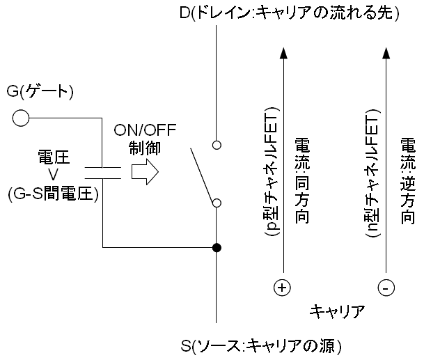 fet-outline