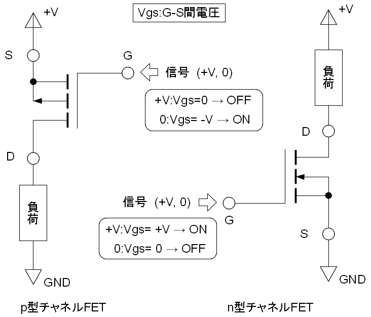 how-to-use-mos-fet