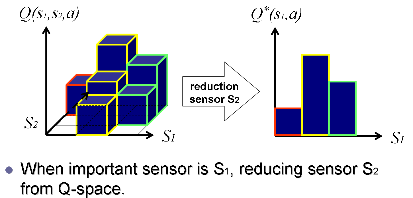 Reduction_of_sensor_space.png